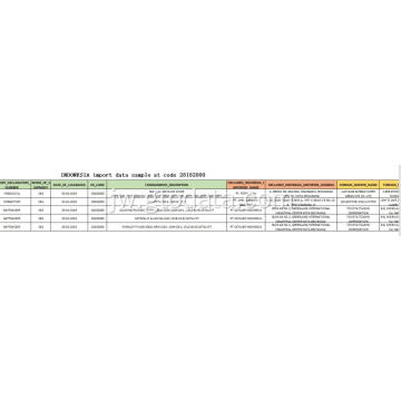 Indonesia Impor Data ing Kode 281820 oksida aluminium